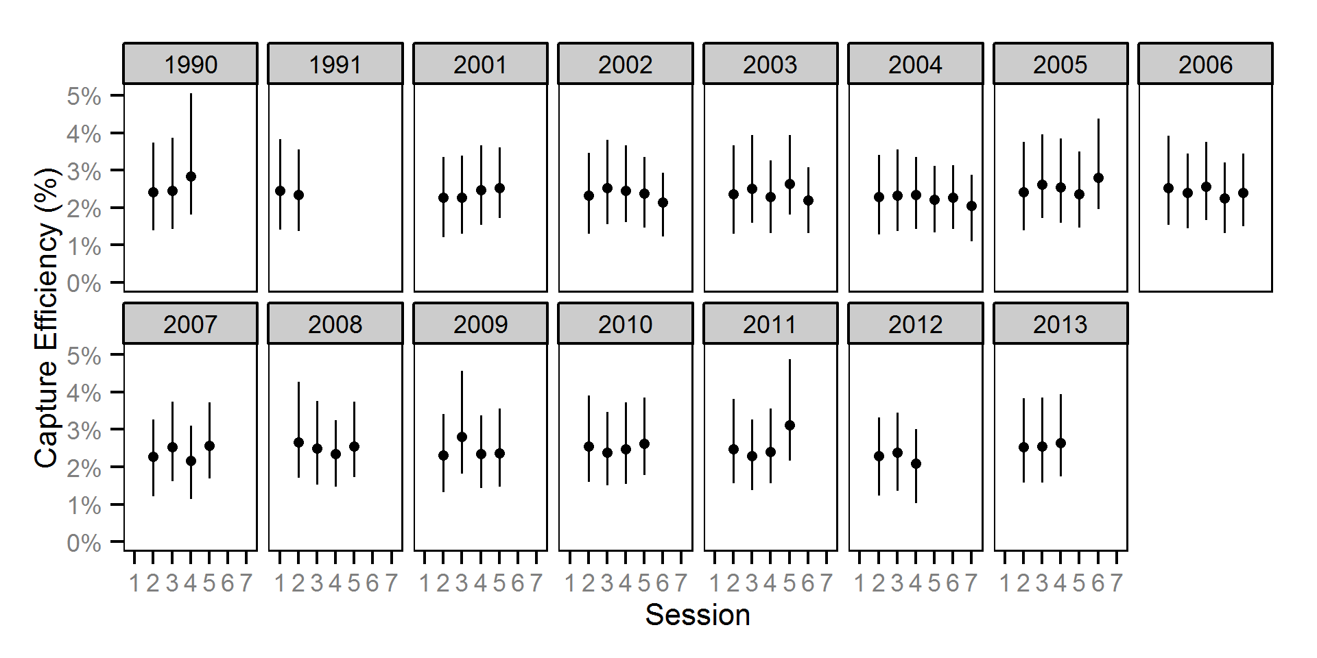 figures/efficiency/Adult RB/session-year.png